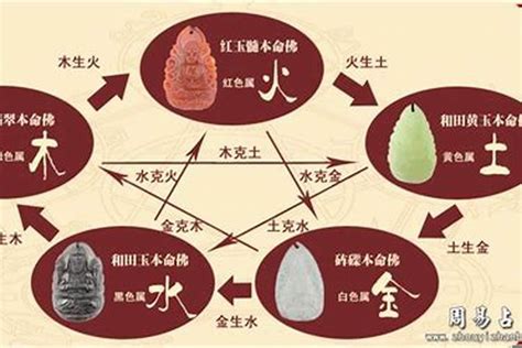 缺水五行|八字缺水的人有何特征